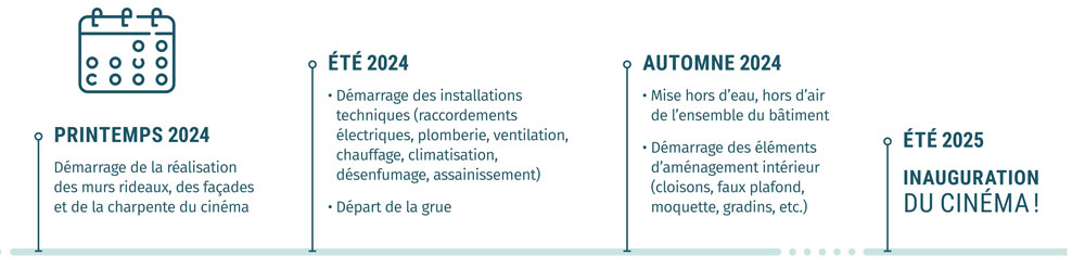 Calendrier CINE